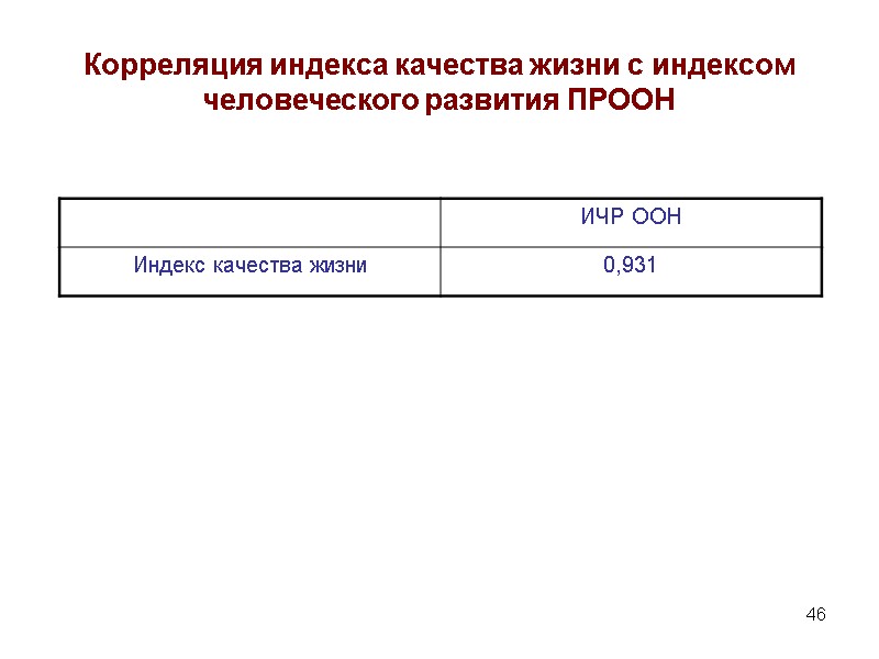 46 Корреляция индекса качества жизни с индексом человеческого развития ПРООН